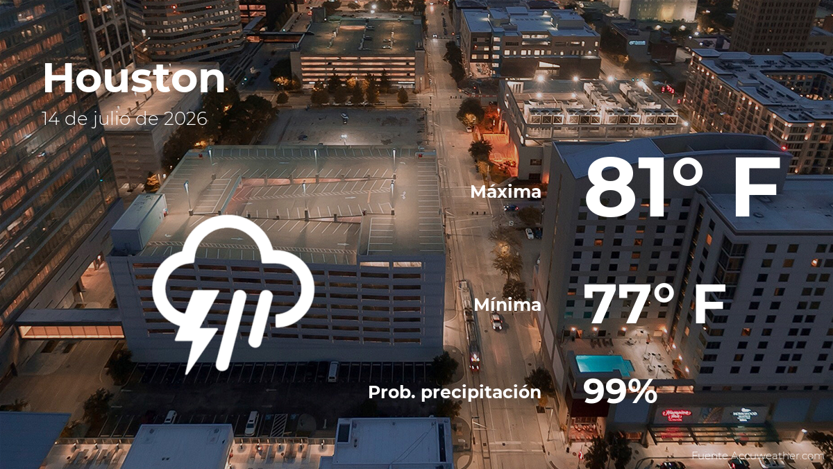 Pronóstico del clima en Houston para este martes 14 de julio