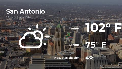 Conoce el clima de hoy en San Antonio