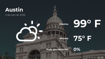 Conoce el clima de hoy en Austin