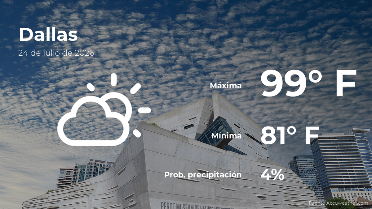 Pronóstico del tiempo en Dallas para este viernes 24 de julio