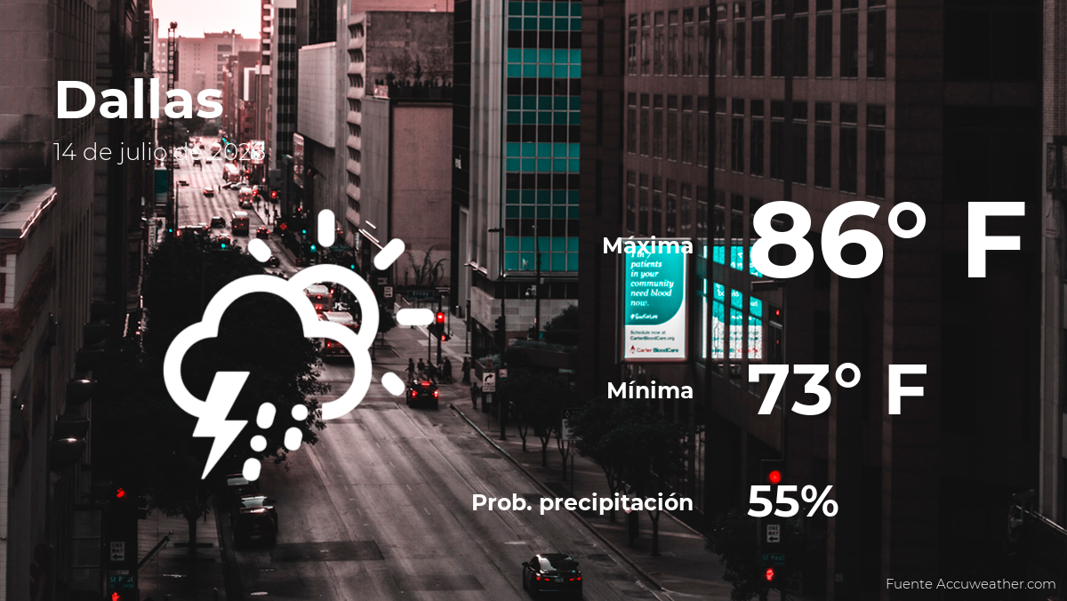 Pronóstico del tiempo en Dallas, Texas para este martes 14 de julio