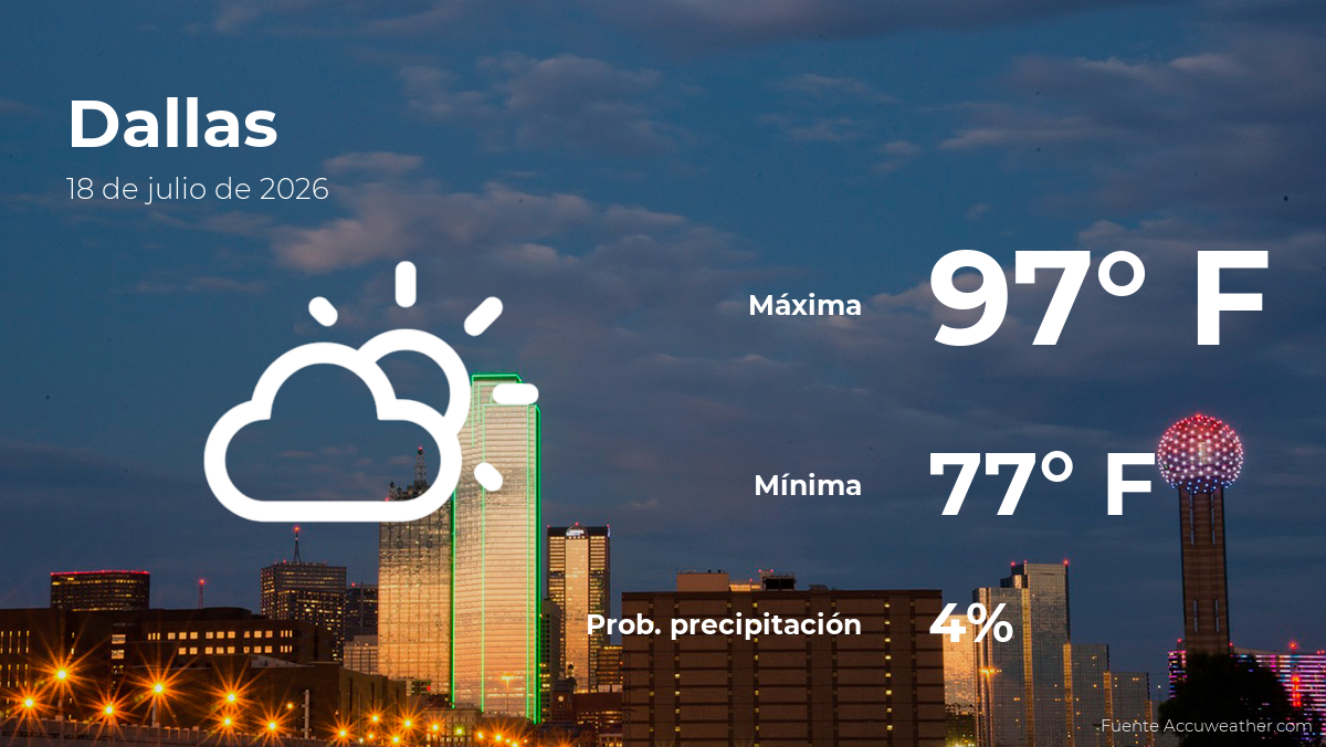 Pronóstico del tiempo en Dallas, Texas para este sábado 18 de julio