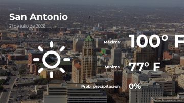 Conoce el clima de hoy en San Antonio