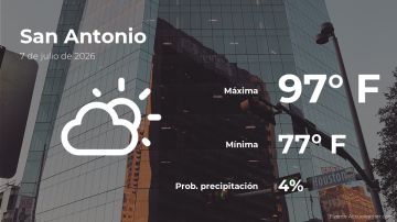 Conoce el clima de hoy en San Antonio