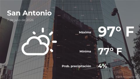 Conoce el clima de hoy en San Antonio
