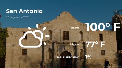 Conoce el clima de hoy en San Antonio