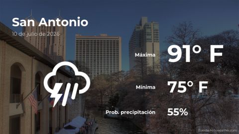 Conoce el clima de hoy en San Antonio