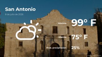 Conoce el clima de hoy en San Antonio