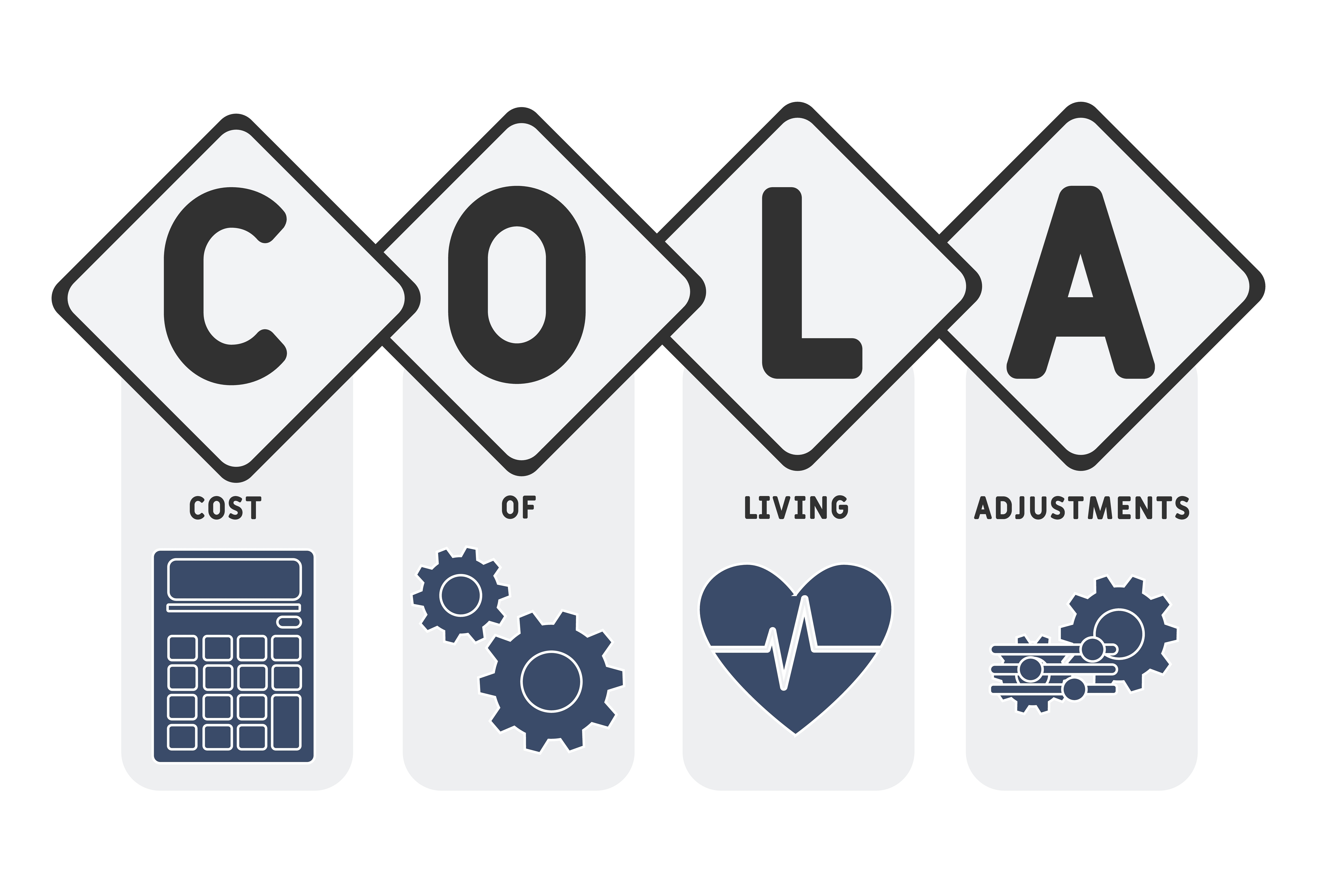 Nuevo cálculo del COLA del Seguro Social se reduce: esto es lo que recibirías en 2027