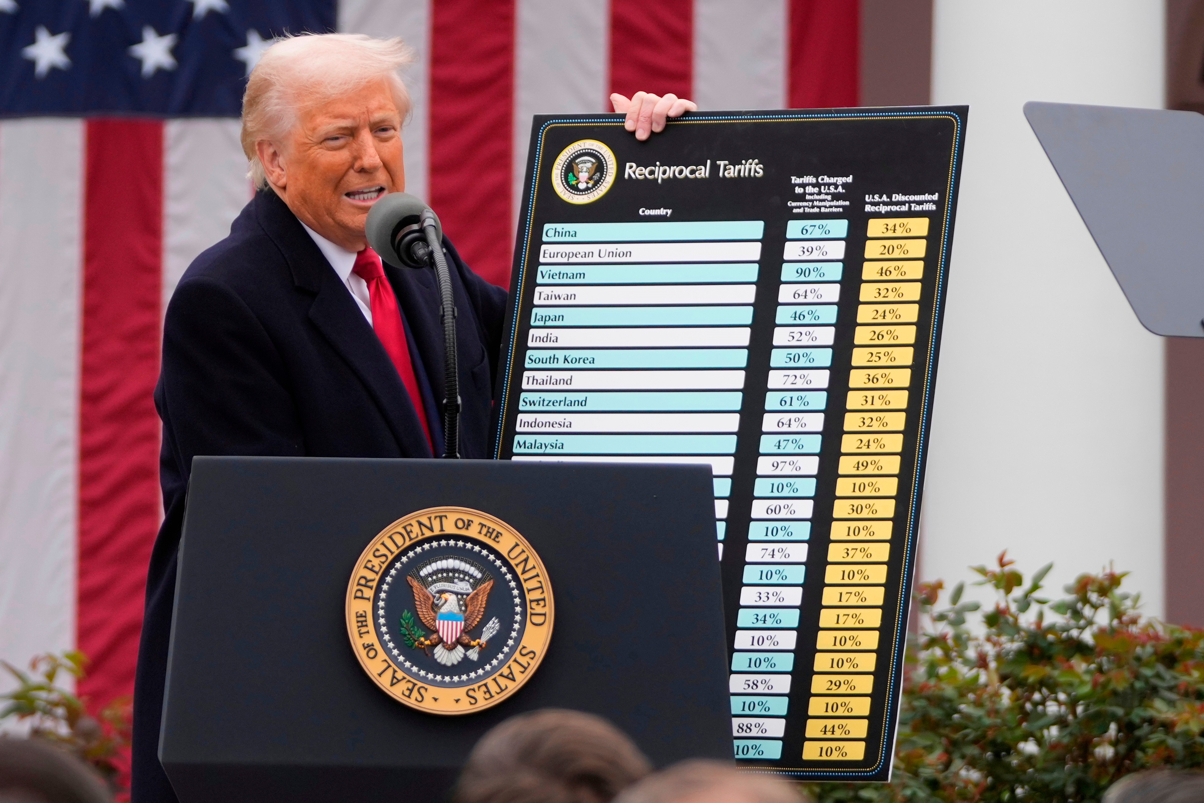 La mitad de los estados de EE.UU. demandan a Trump por su nueva ronda de aranceles globales