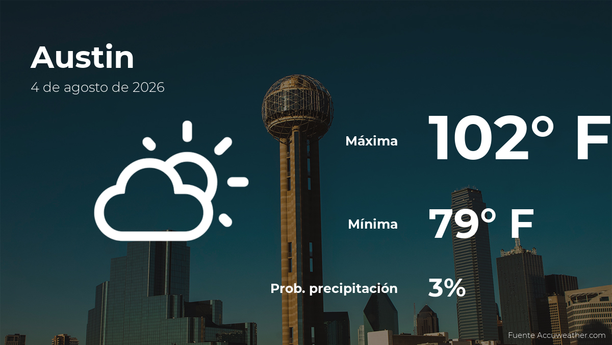 Austin: el tiempo para hoy martes 4 de agosto