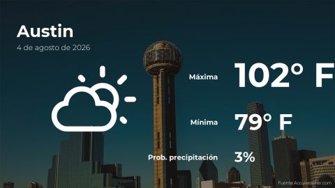 Conoce el clima de hoy en Austin