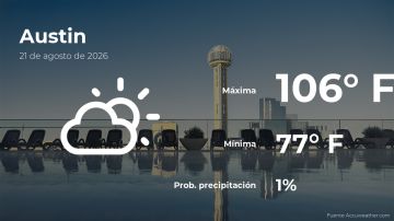 Conoce el clima de hoy en Austin