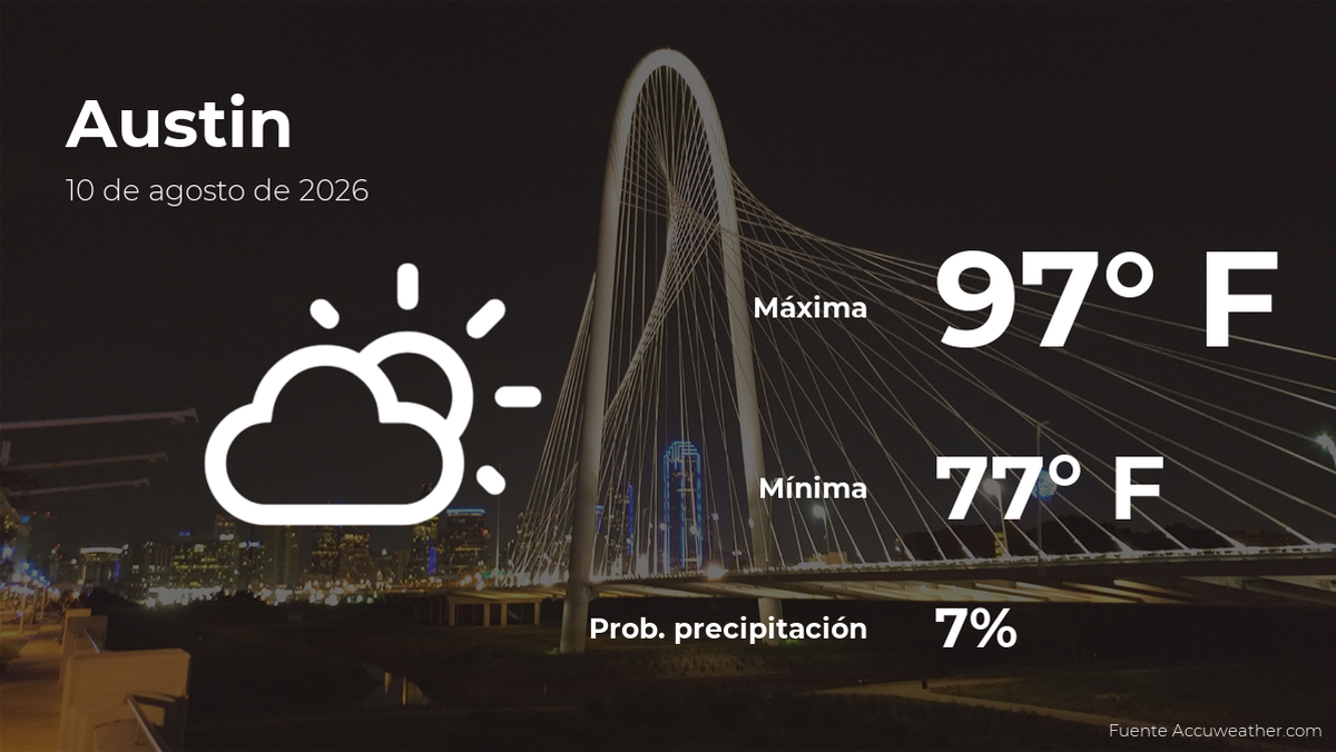 Austin: pronóstico del tiempo para este lunes 10 de agosto