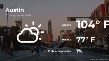Conoce el clima de hoy en Austin