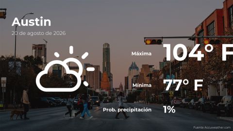 Conoce el clima de hoy en Austin
