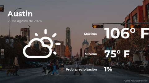 Conoce el clima de hoy en Austin