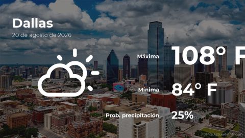 Conoce el clima de hoy en Dallas