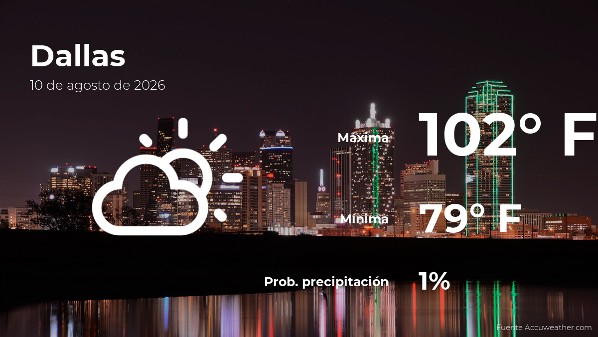 Clima de hoy en Dallas para este lunes 10 de agosto