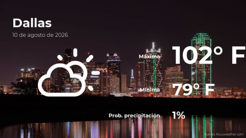 Conoce el clima de hoy en Dallas