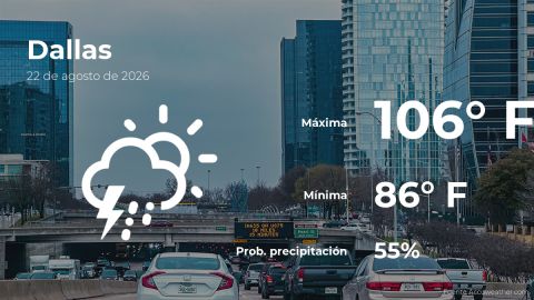 Conoce el clima de hoy en Dallas