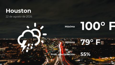 Conoce el clima de hoy en Houston
