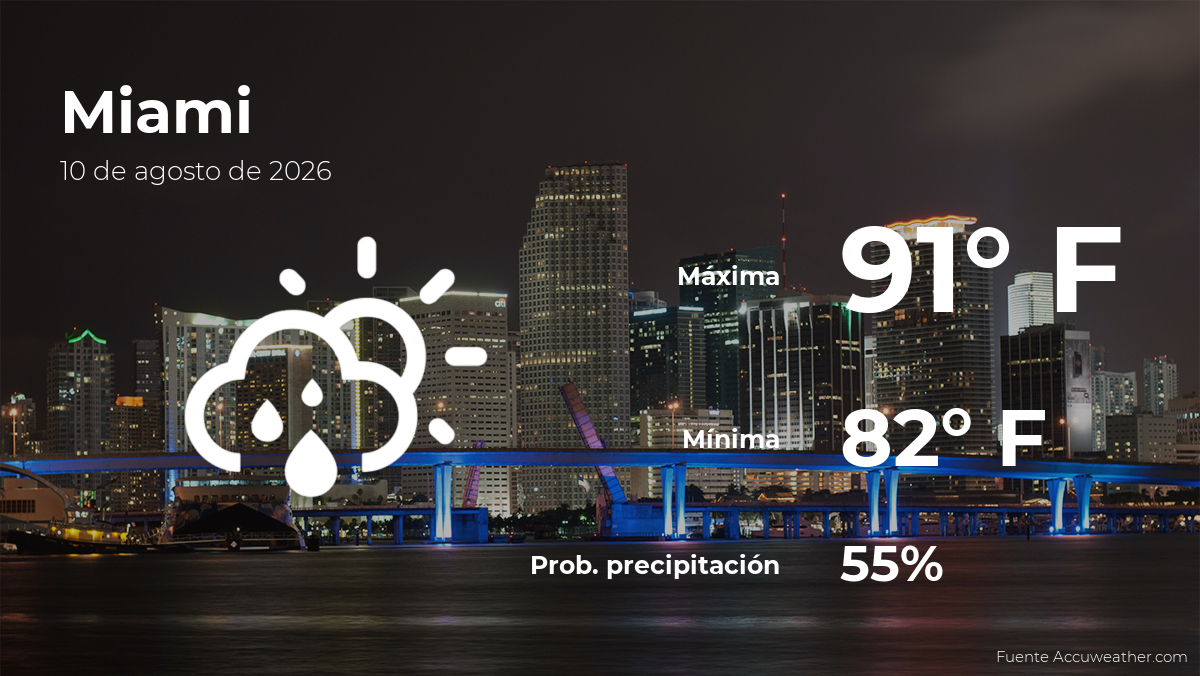 Clima de hoy en Miami para este lunes 10 de agosto