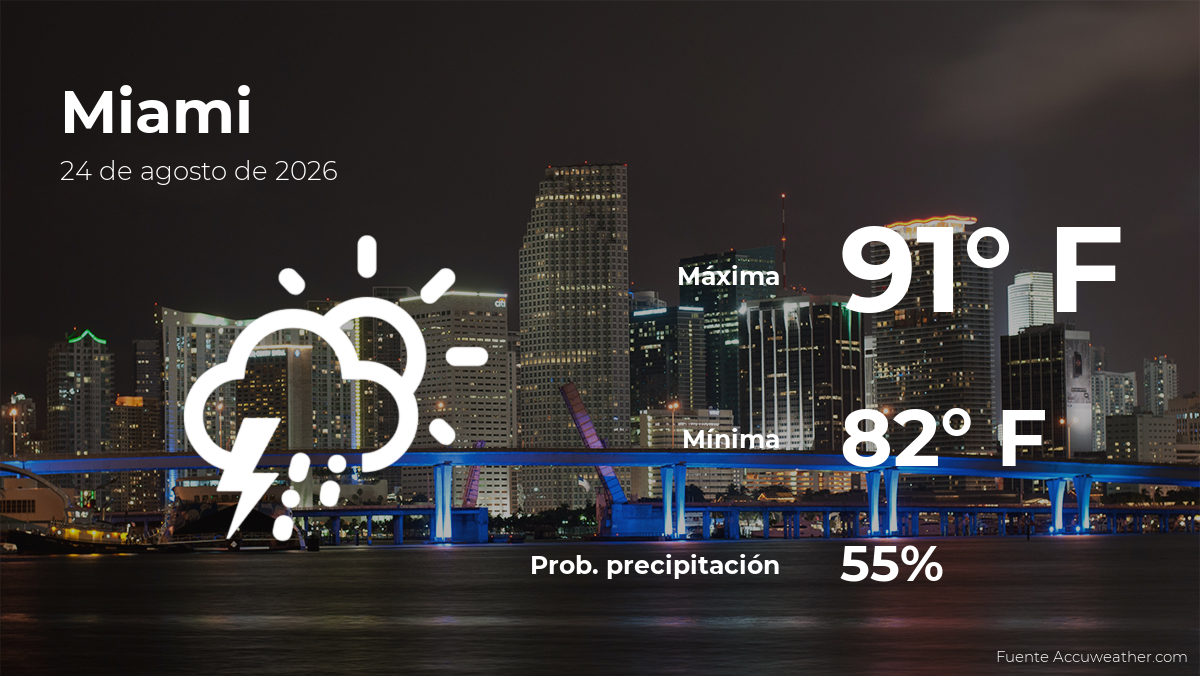 Clima de hoy en Miami para este lunes 24 de agosto