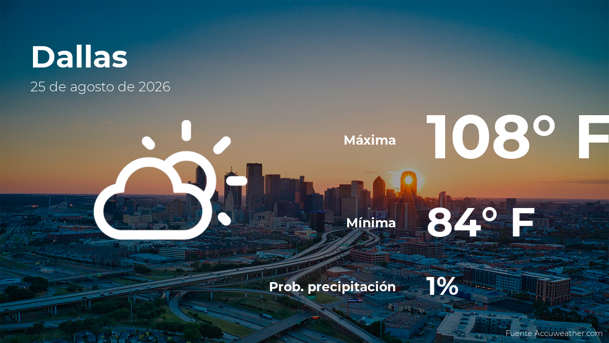 Dallas: el tiempo para hoy martes 25 de agosto