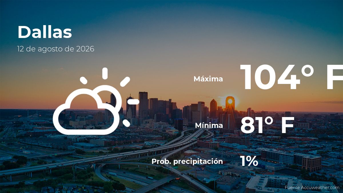 Dallas: el tiempo para hoy miércoles 12 de agosto