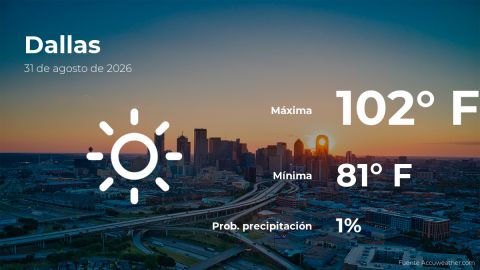 Conoce el clima de hoy en Dallas