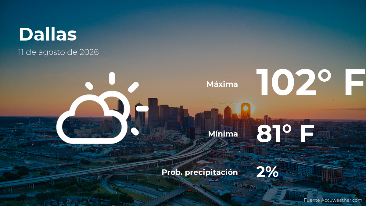 Dallas: pronóstico del tiempo para este martes 11 de agosto