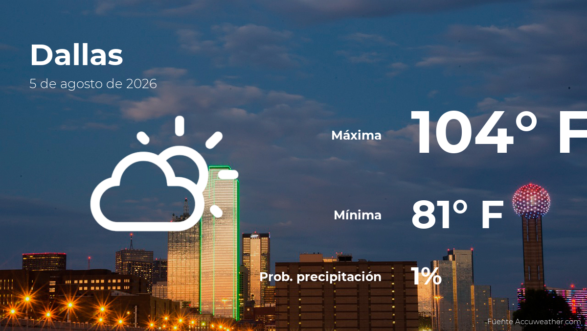 Dallas: pronóstico del tiempo para este miércoles 5 de agosto