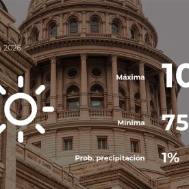 Conoce el clima de hoy en Austin