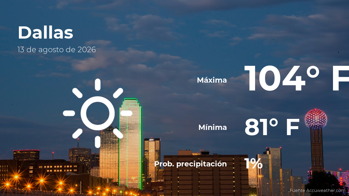 El tiempo de hoy en Dallas para este jueves 13 de agosto