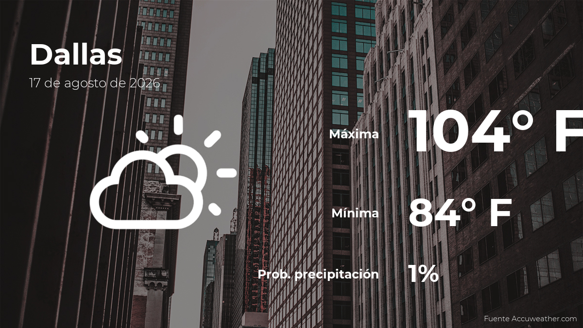 El tiempo de hoy en Dallas, Texas para este lunes 17 de agosto