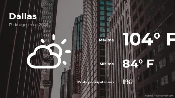 Conoce el clima de hoy en Dallas