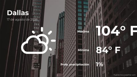 Conoce el clima de hoy en Dallas