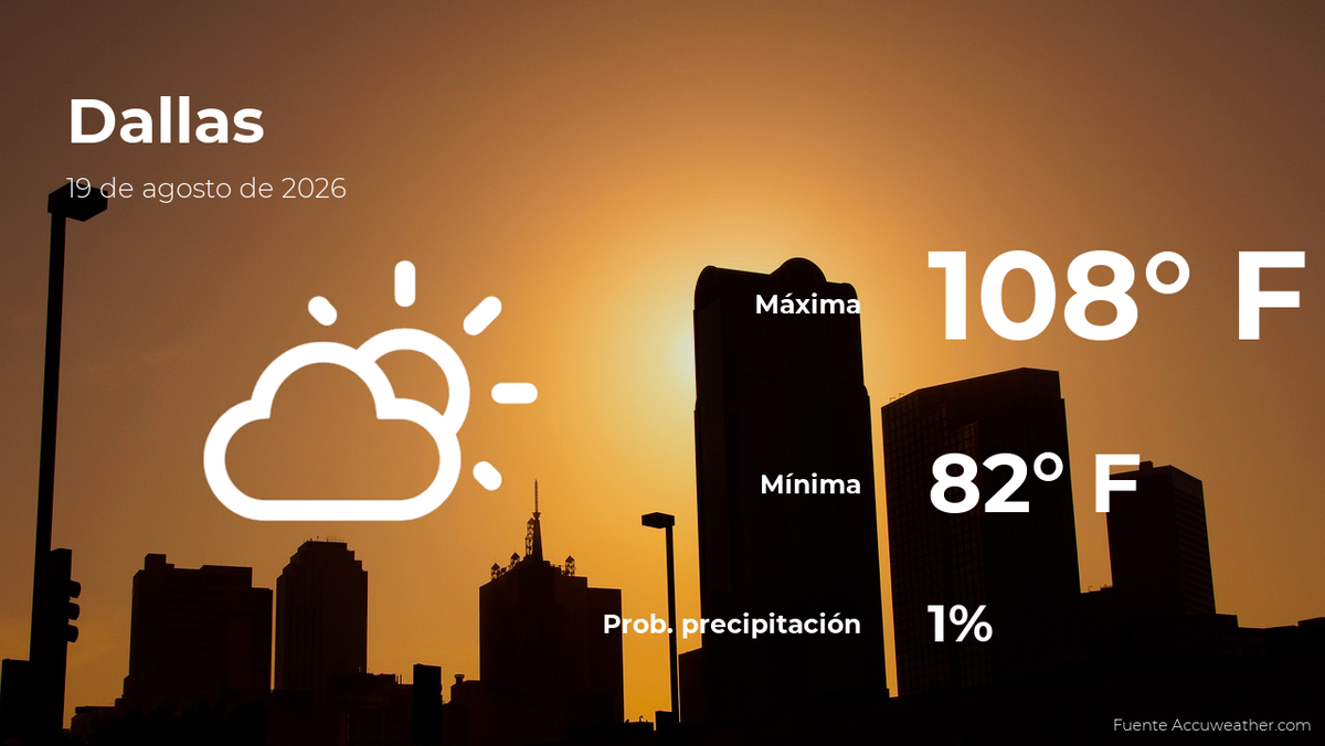 El tiempo de hoy en Dallas, Texas para este miércoles 19 de agosto