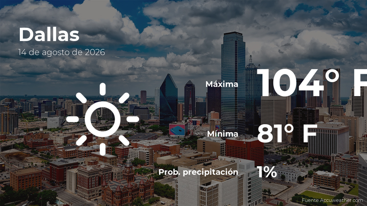 El tiempo de hoy en Dallas, Texas para este viernes 14 de agosto