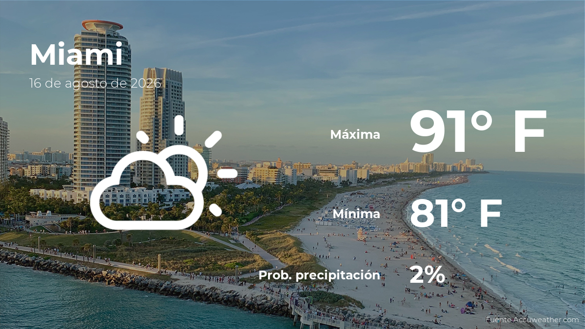 El tiempo de hoy en Miami para este domingo 16 de agosto