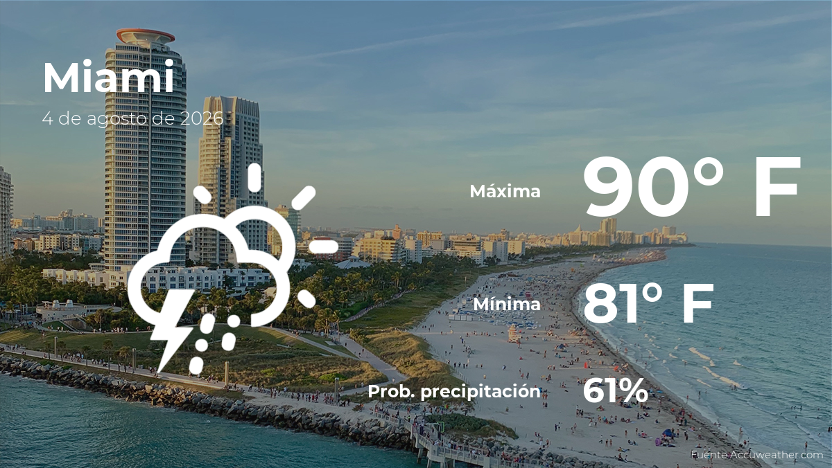 El tiempo de hoy en Miami para este martes 4 de agosto