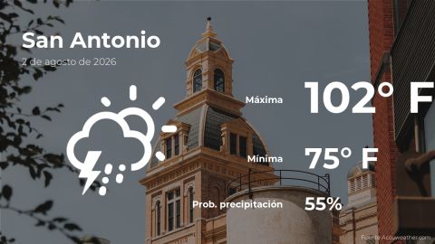 Conoce el clima de hoy en San Antonio