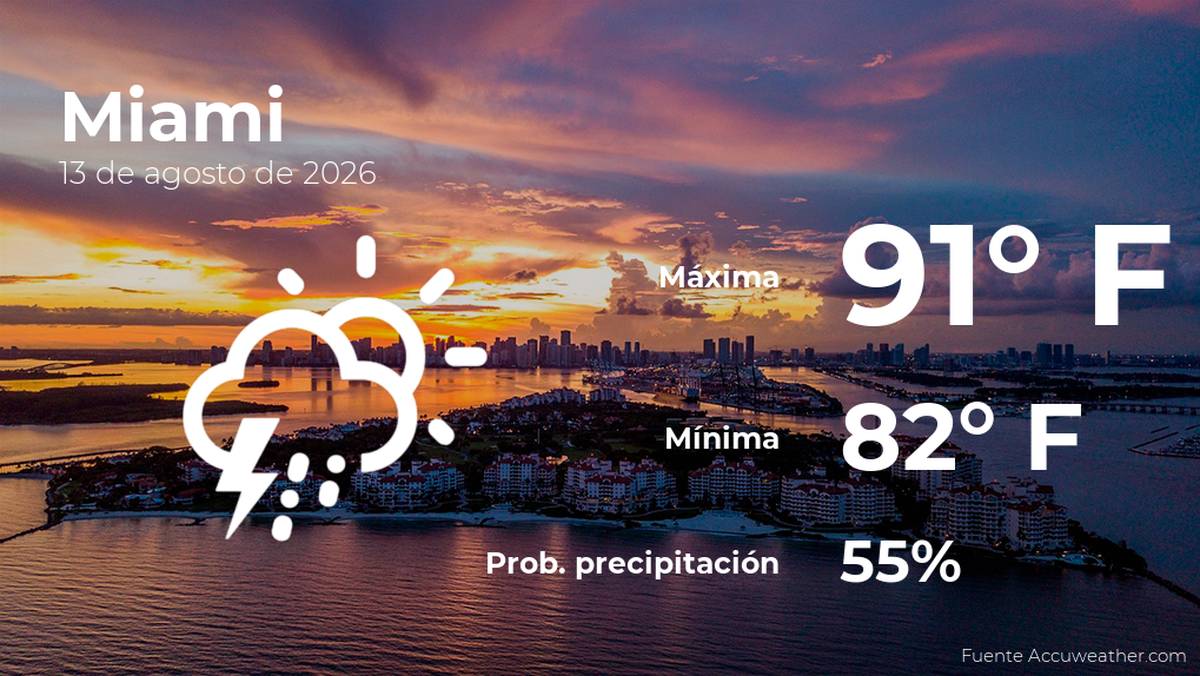 Miami: el tiempo para hoy jueves 13 de agosto