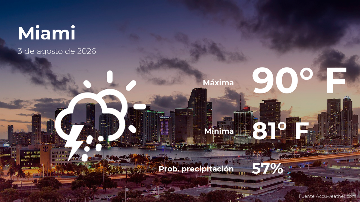 Miami: el tiempo para hoy lunes 3 de agosto