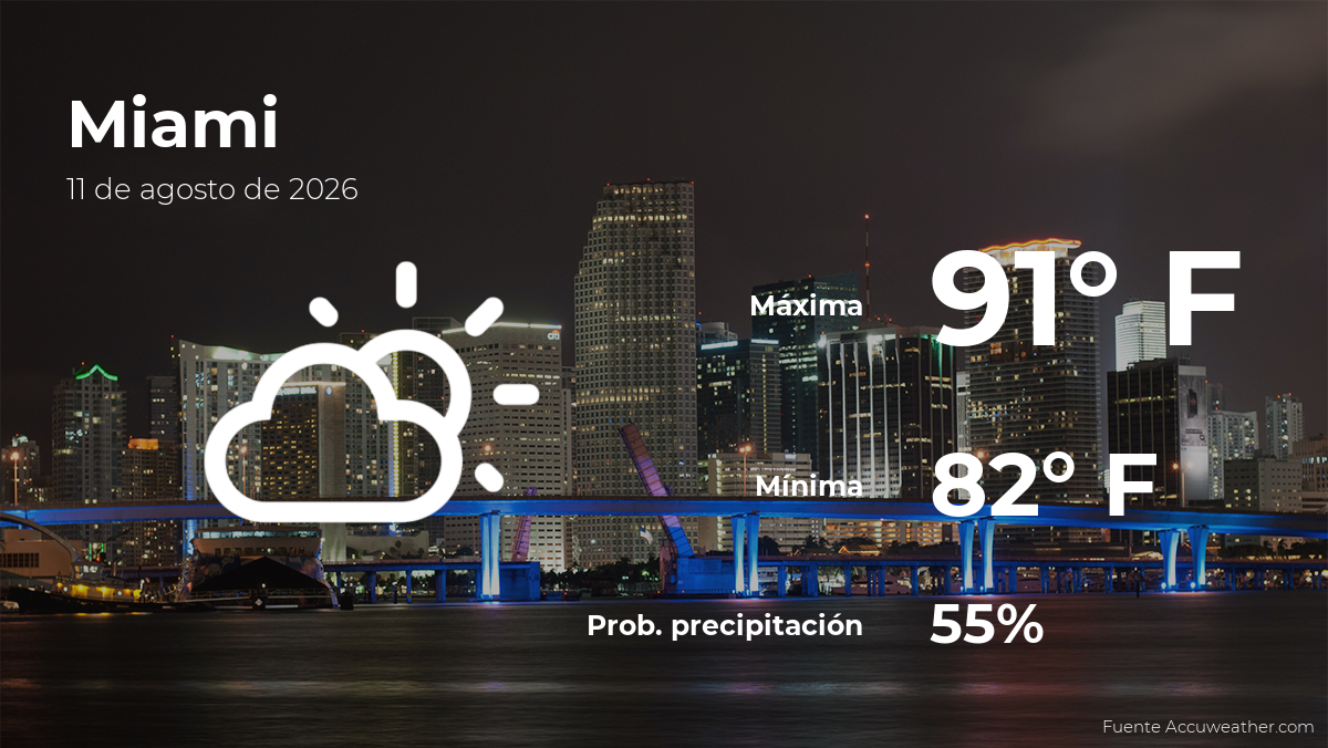 Miami: el tiempo para hoy martes 11 de agosto