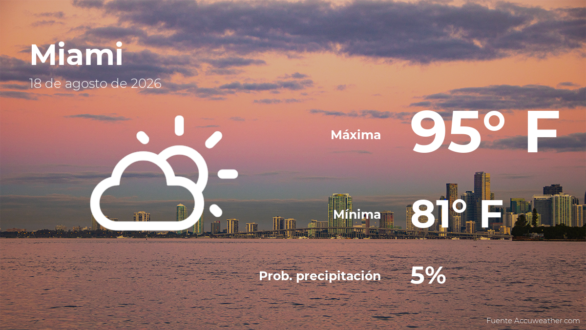 Miami: el tiempo para hoy martes 18 de agosto