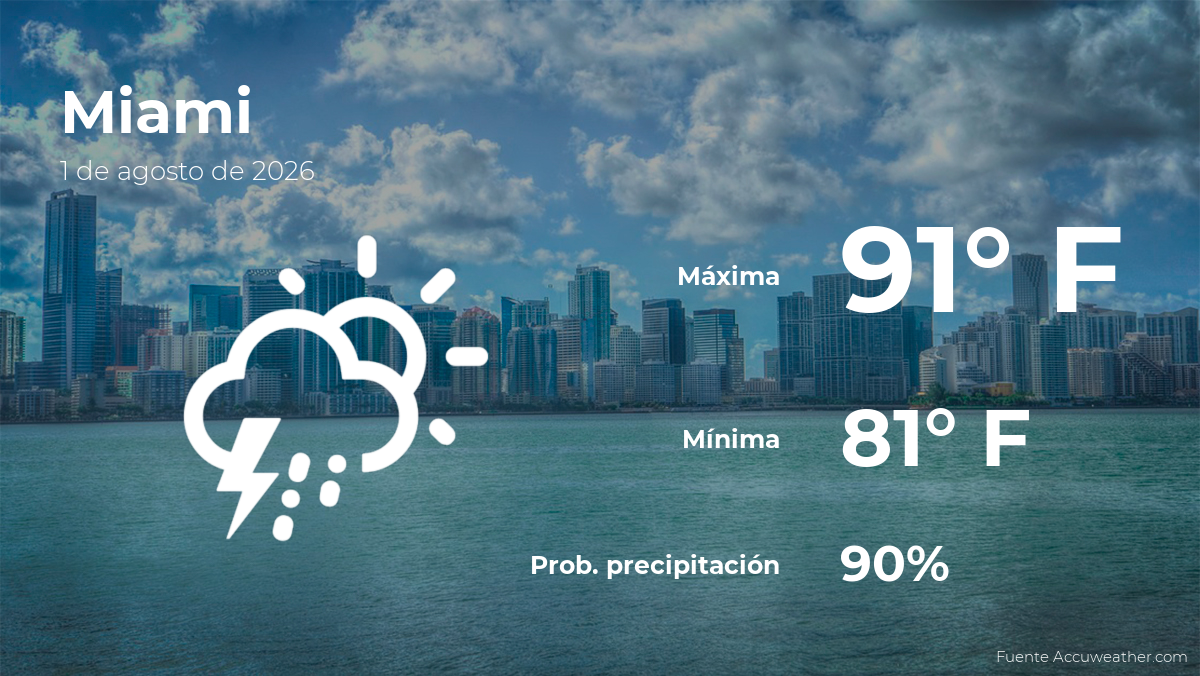Miami: el tiempo para hoy sábado 1 de agosto