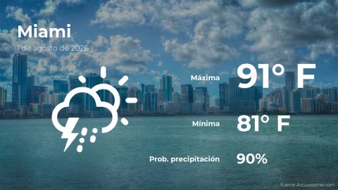 Conoce el clima de hoy en Miami