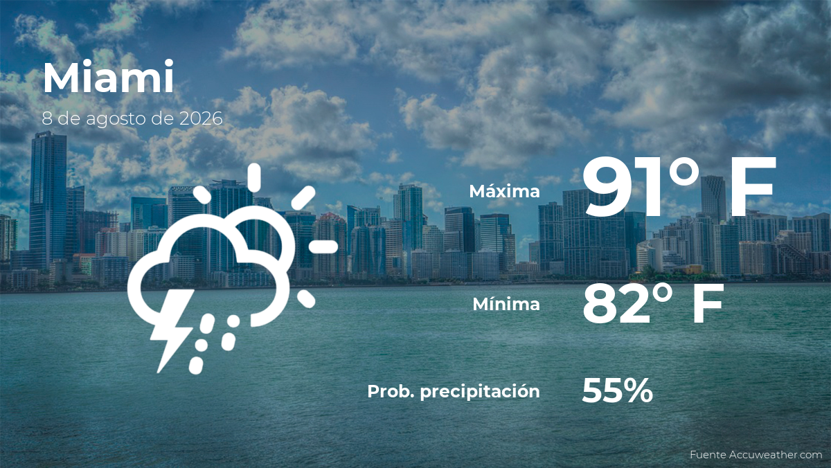 Miami: el tiempo para hoy sábado 8 de agosto